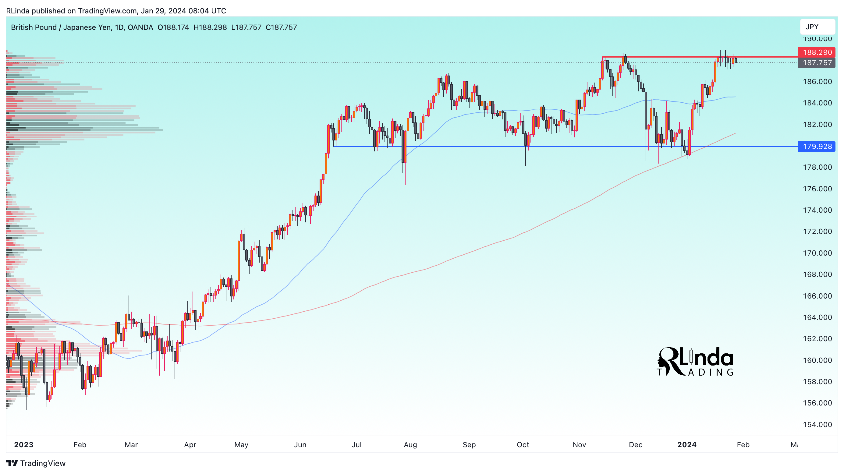 TradingView Chart