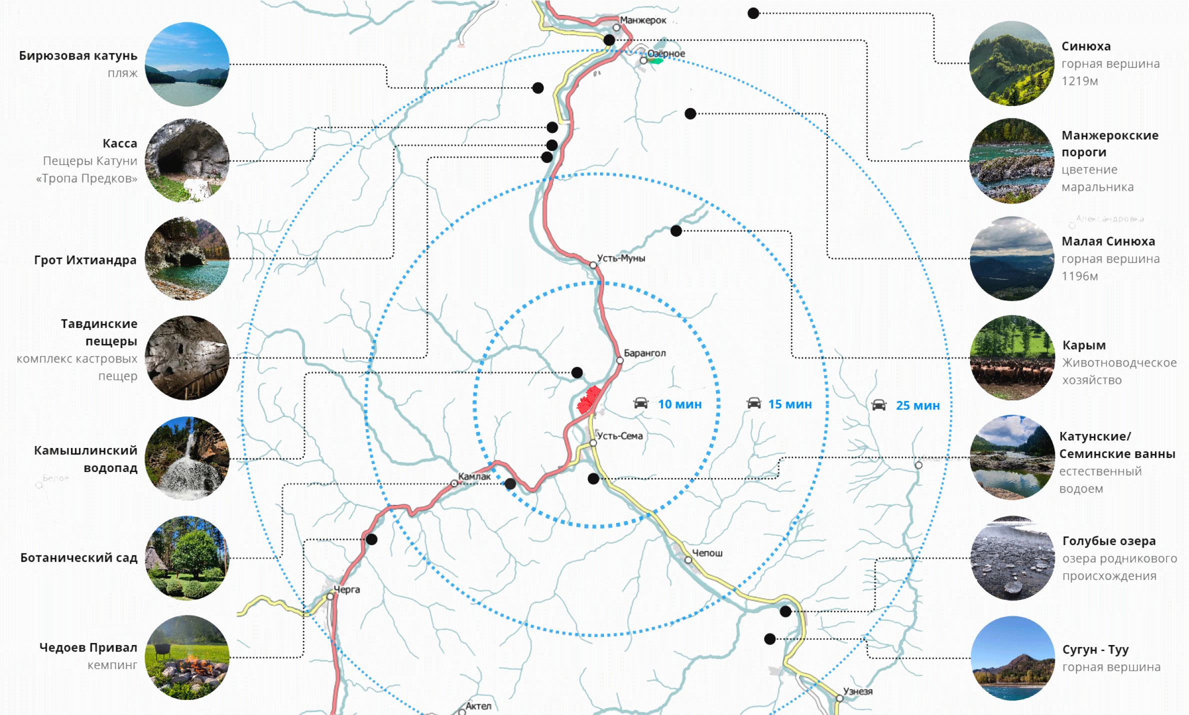Altai. Situation Plan. Analysis of natural landmarks