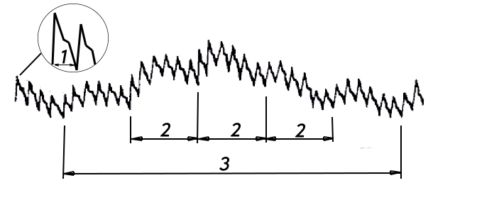 Фотоплетизмограф в смарт часах и браслетах здоровья HEALTHBAND