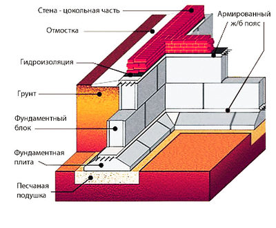 Сборный фундамент чертеж