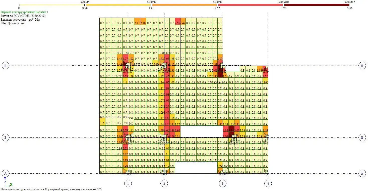 конструкции дома