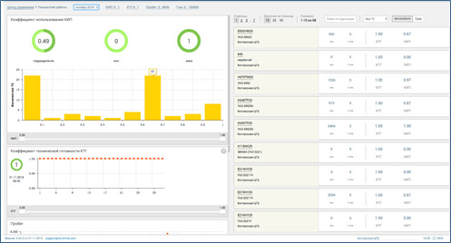 Монтранс онлайн