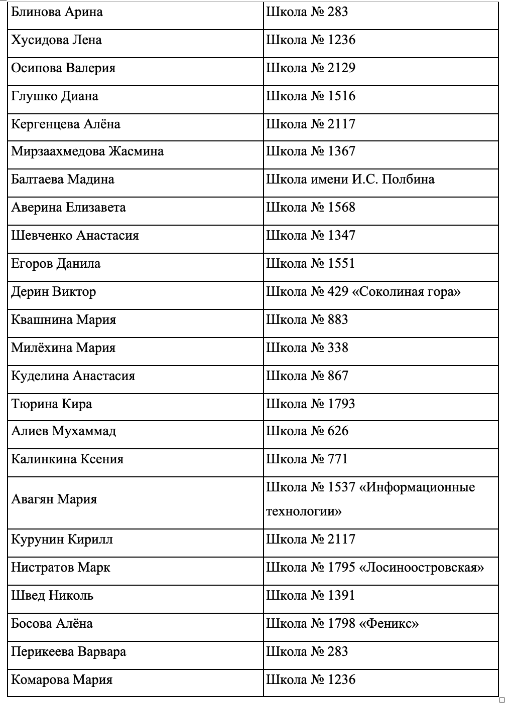 Итоги Городского конкурса детского творчества «Мои права – мои обязанности».