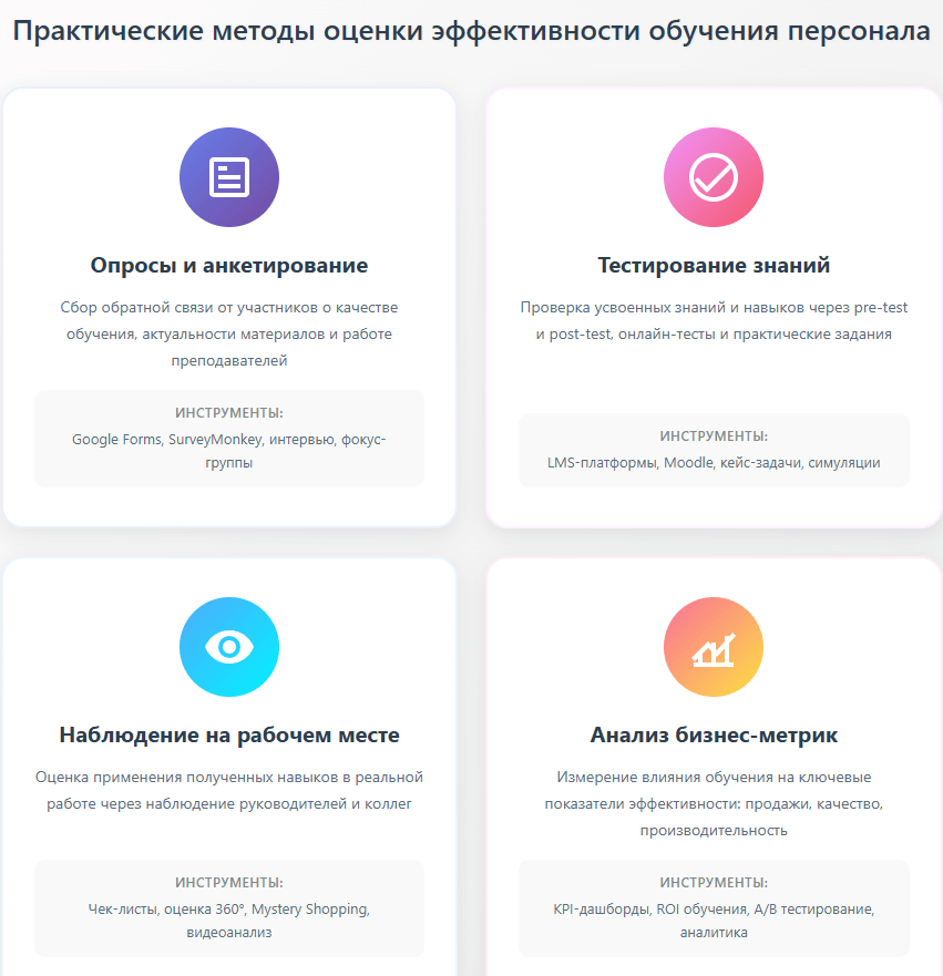 Финансовые показатели компании после оценки эффективности обучения персонала