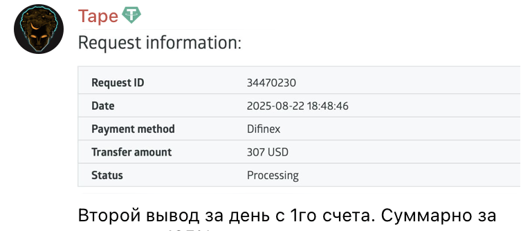 Результат участника UTC