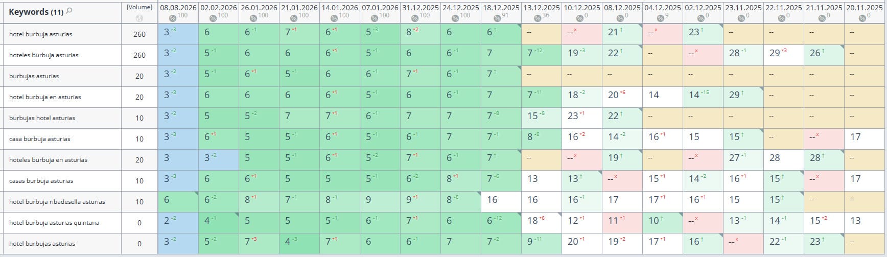 Position Asturias