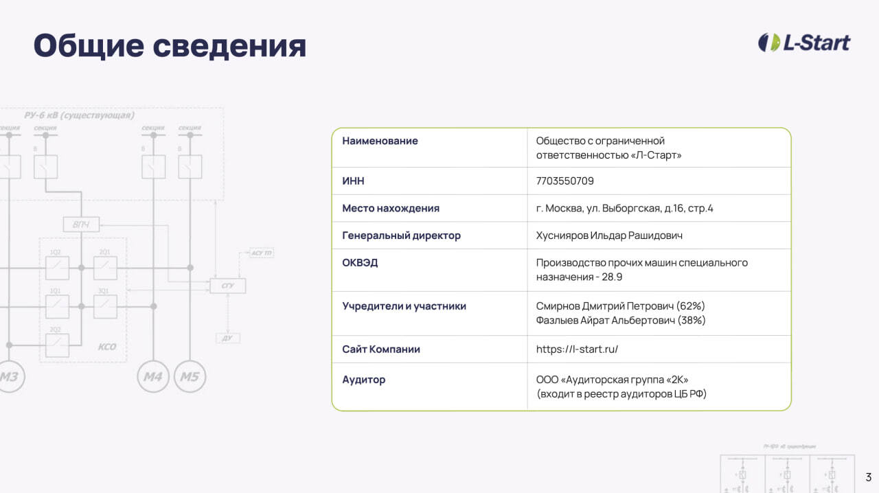 Улучшены условия 2 выпуска облигаций Л-Старт (B.ru, 500 млн р., YTM 32,6%)