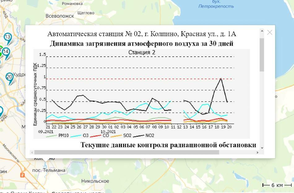 Экология Санкт-Петербурга: загрязнение воздуха по районам