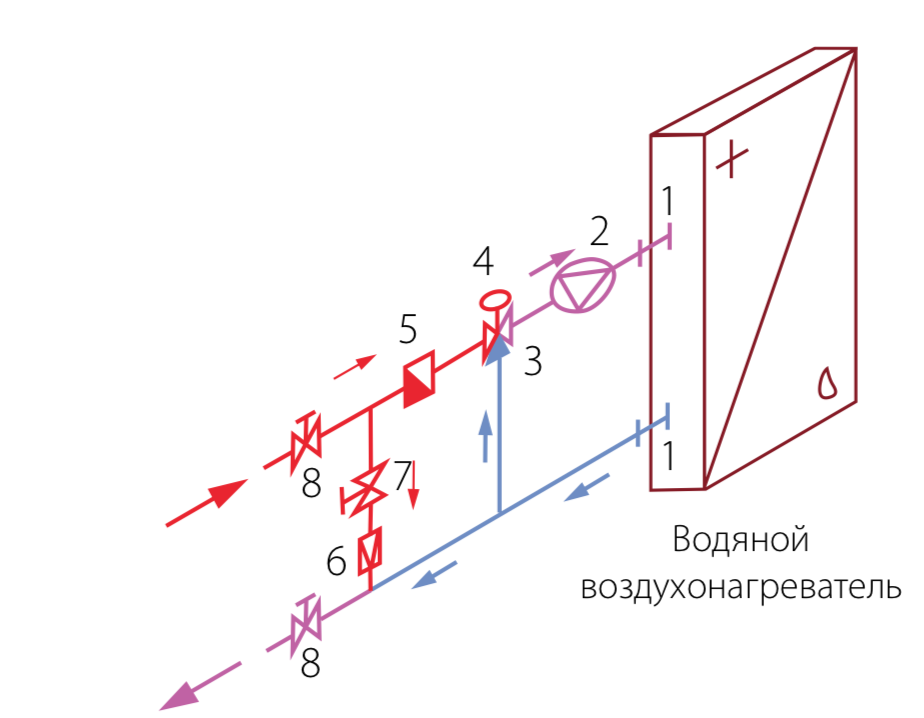 Схема смесительного узла приточной установки