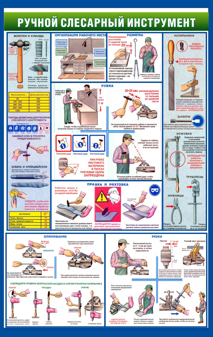 Безопасность труда при выполнении слесарных работ. Ручной слесарный инструмент плакат. Плакаты по охране труда ручной слесарный инструмент. Безопасность ручной слесарный инструмент. Плакаты по технике безопасности слесаря.