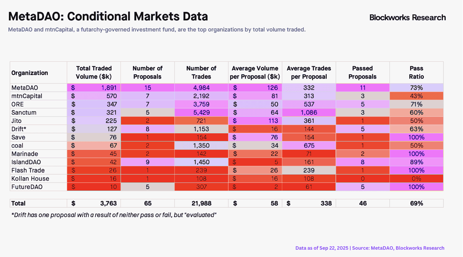 MetaDAO Market Considerations & Valuation