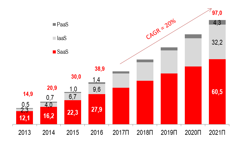 Услуга 2021. Объем рынка фитнес услуг 2021. Рынок услуг 2021. Объем рынка 2021. Объем рынка бухгалтерских услуг в России 2020.