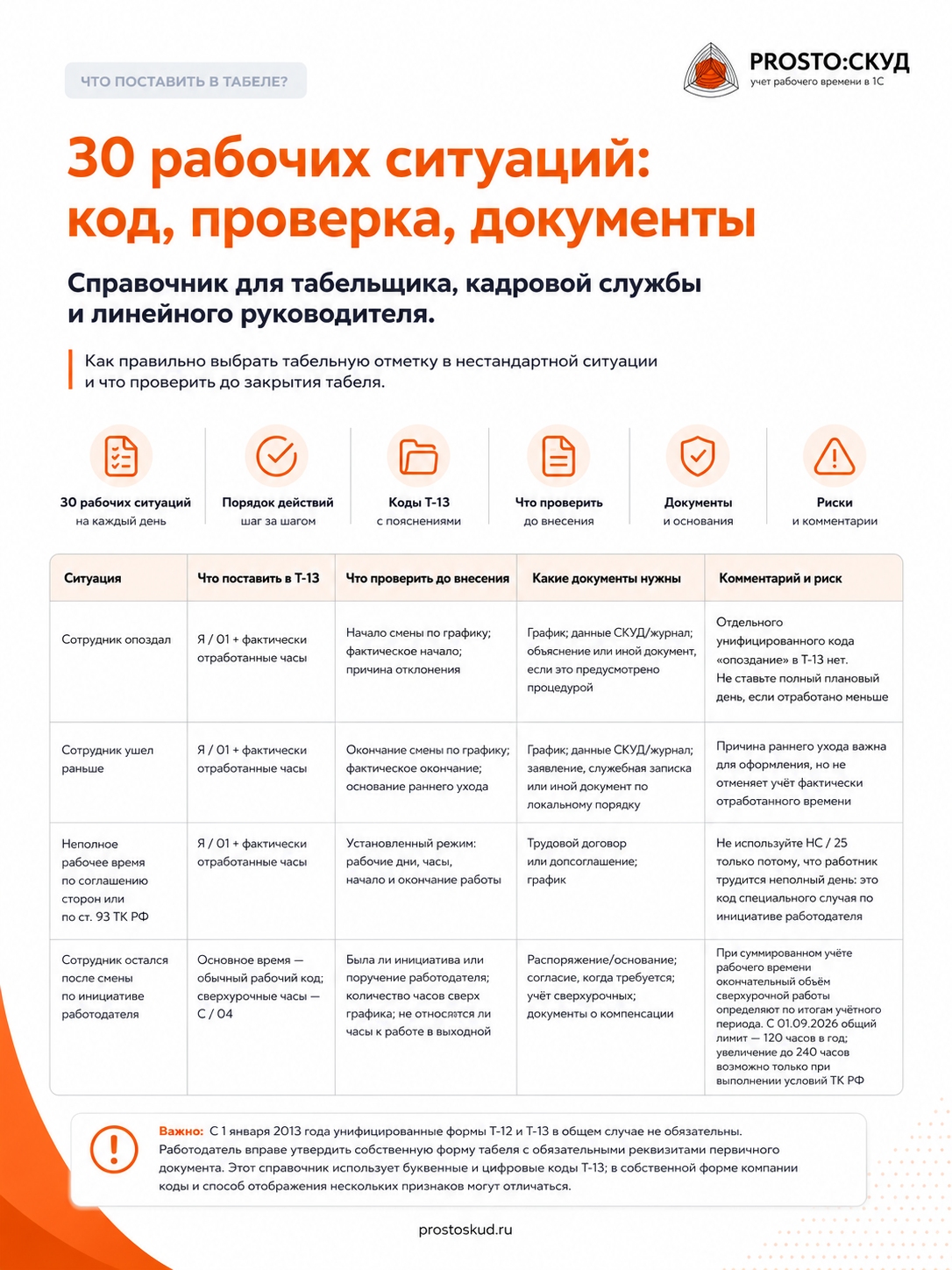 30 рабочих ситуаций
