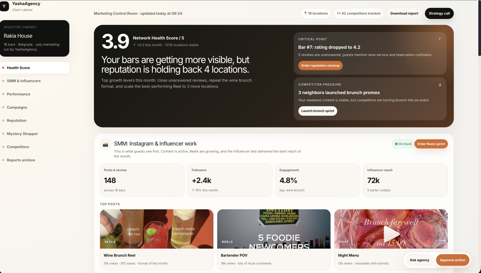 Client dashboard overview