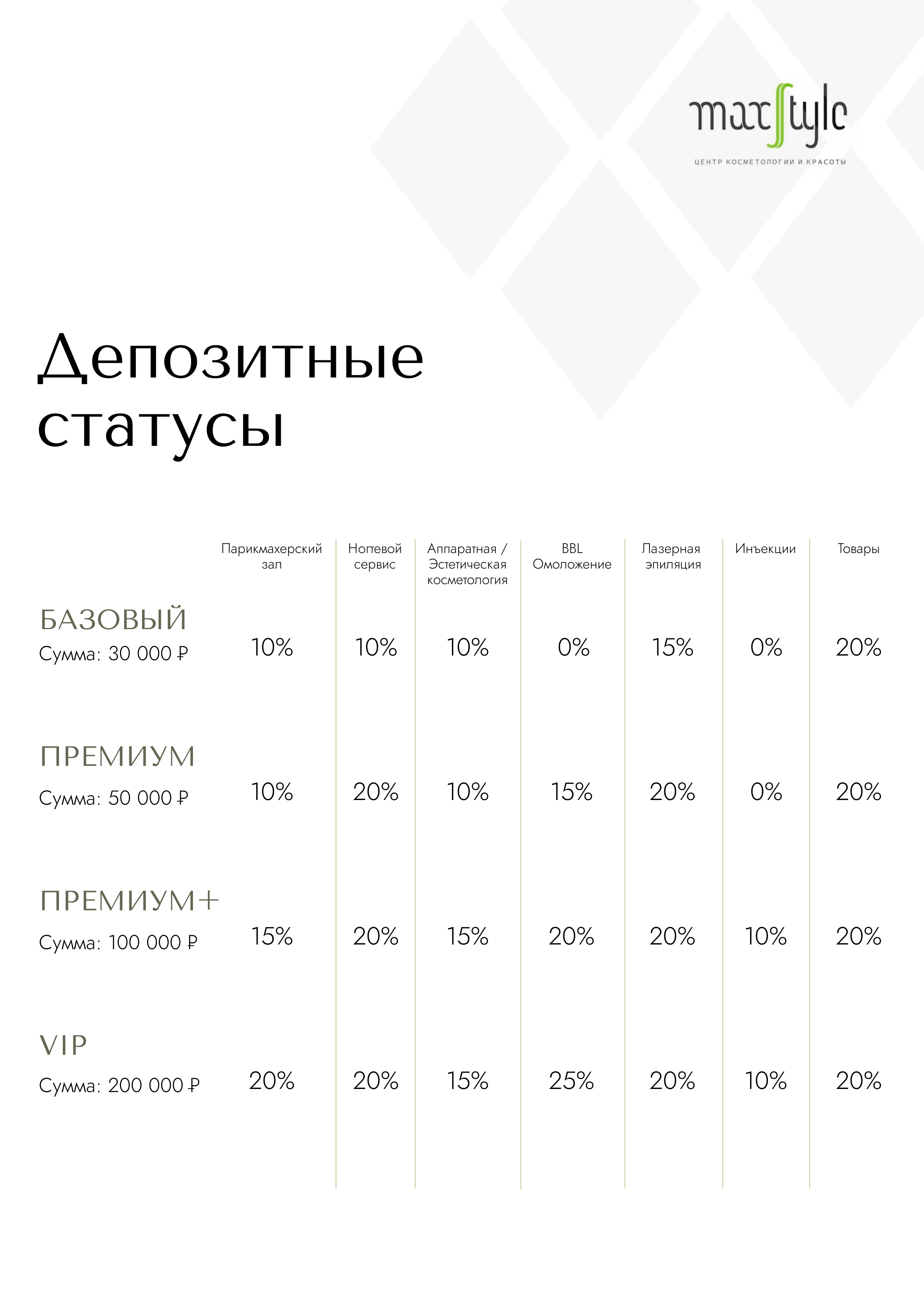 Подарочный сертификат на получение услуги в центре косметологии и красоты MaxStyle