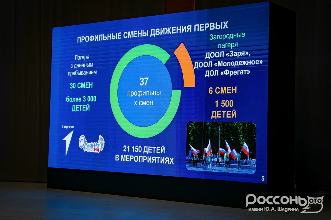 Межрегиональный семинар "Индустрия детского отдыха": актуальные вопросы и вызовы, изображение №14