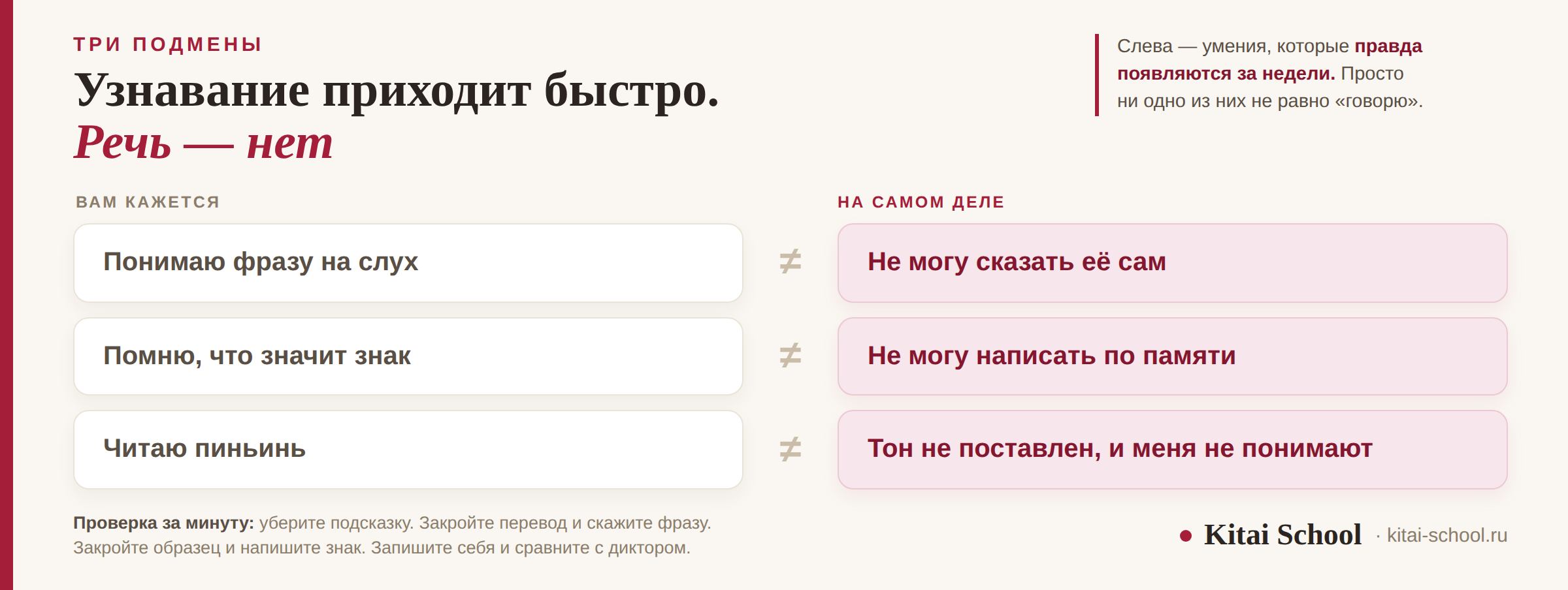 Три пары «кажется — на самом деле»: понимаю на слух, но не могу сказать; помню значение знака, но не могу его написать; читаю пиньинь, но тон не поставлен