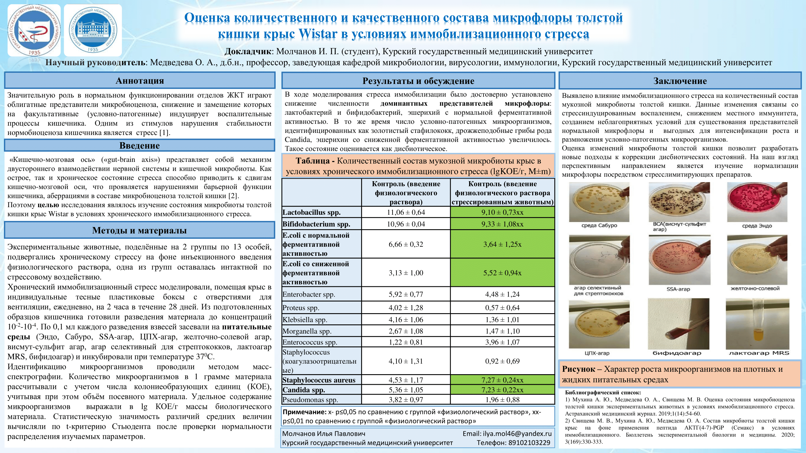 Качественный состав микрофлоры