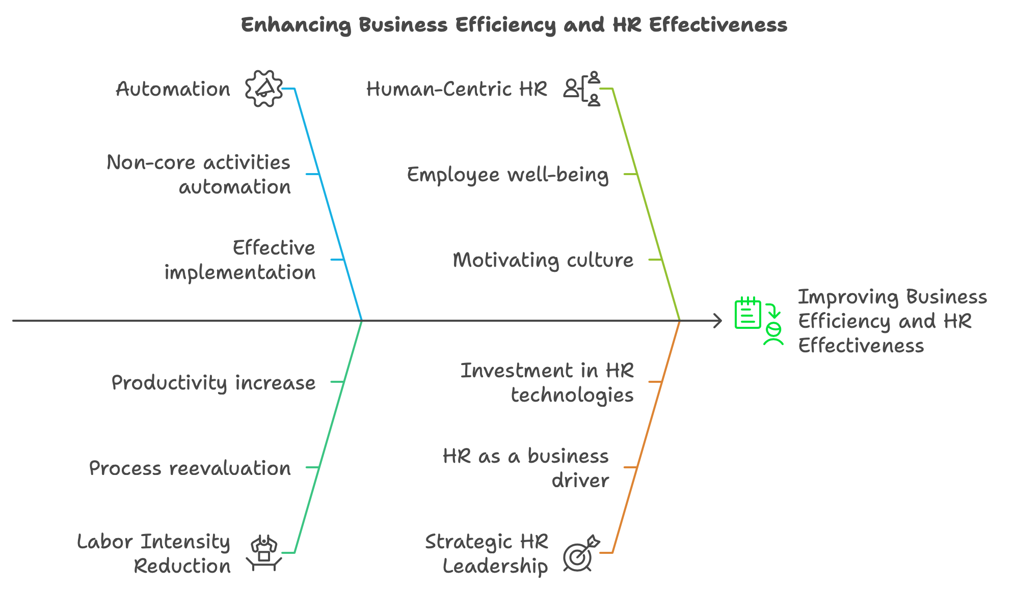 How HR and Business Efficiency are connected - How it can be imporved