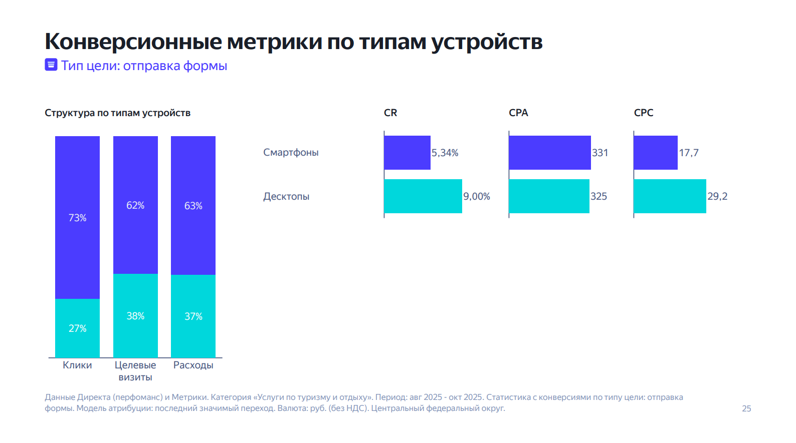 График: Мобильная версия: первый контакт должен быть удобным