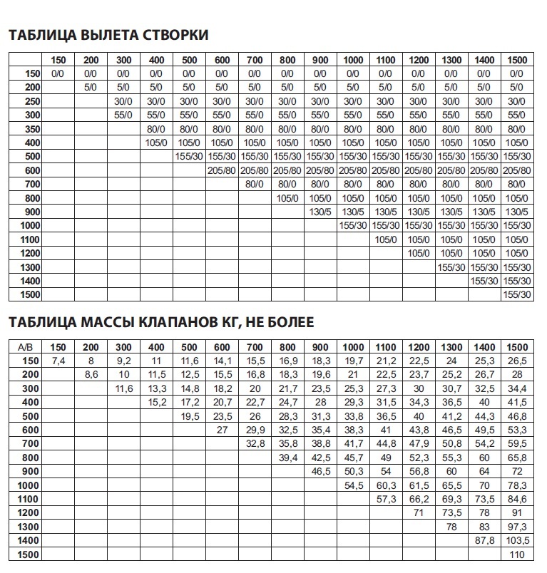 Купить клапан пожарный нормально-открытый прямоугольный