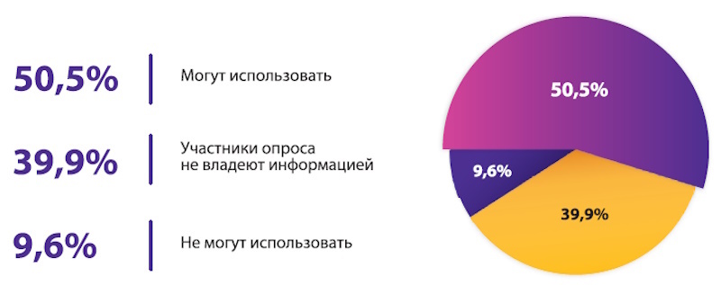ЭИОС нового поколения: на что стоит обратить внимание