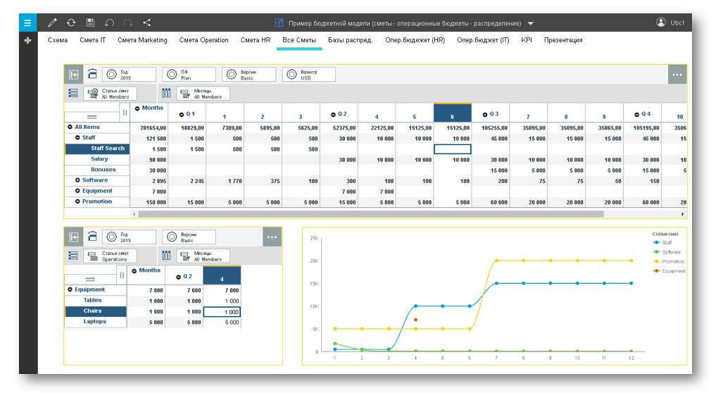 Planning analytics