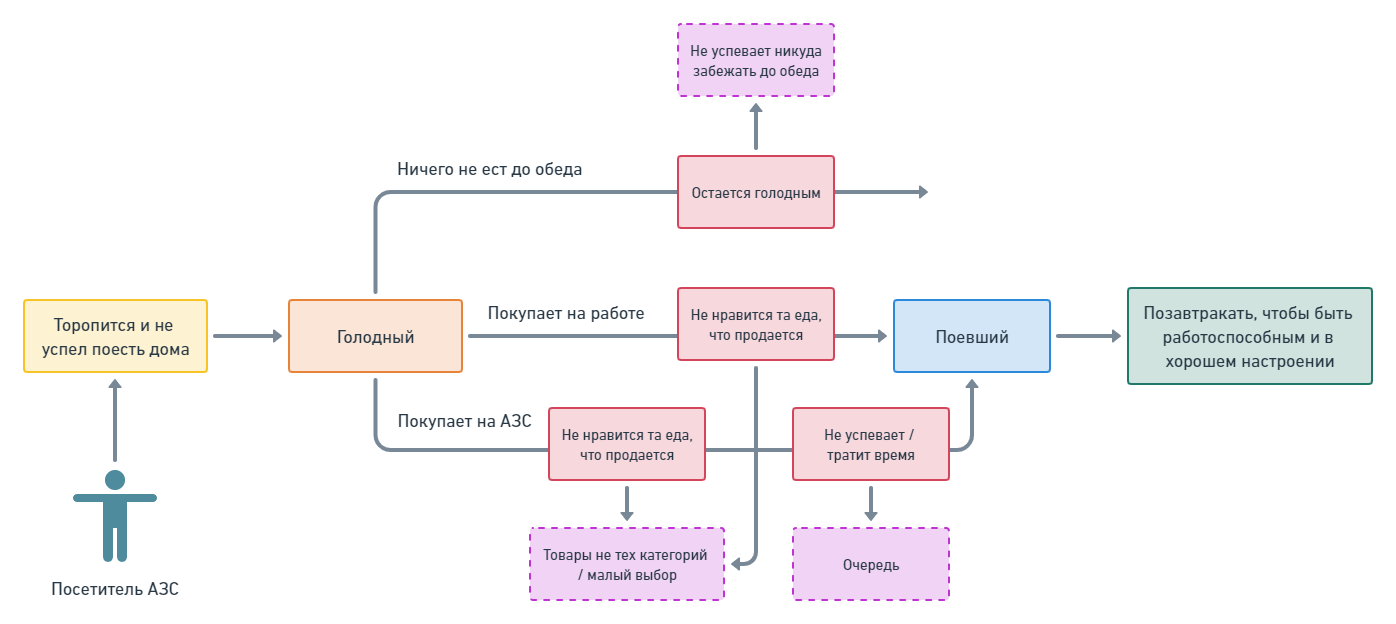 Единственный контекст потребителя