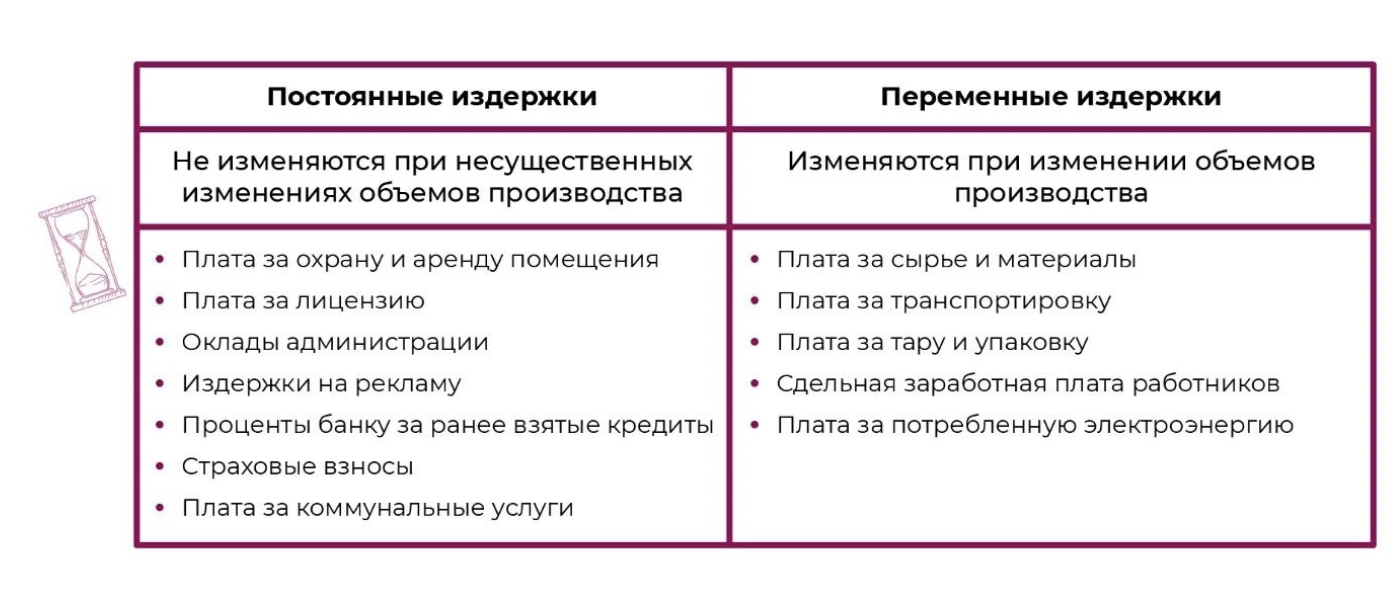 К каким издержкам относится реклама. Издержки предпринимательской деятельности. Издержки и источники финансирования. Источники финансирования предпринимательской деятельности. Предпринимательство издержки производства.