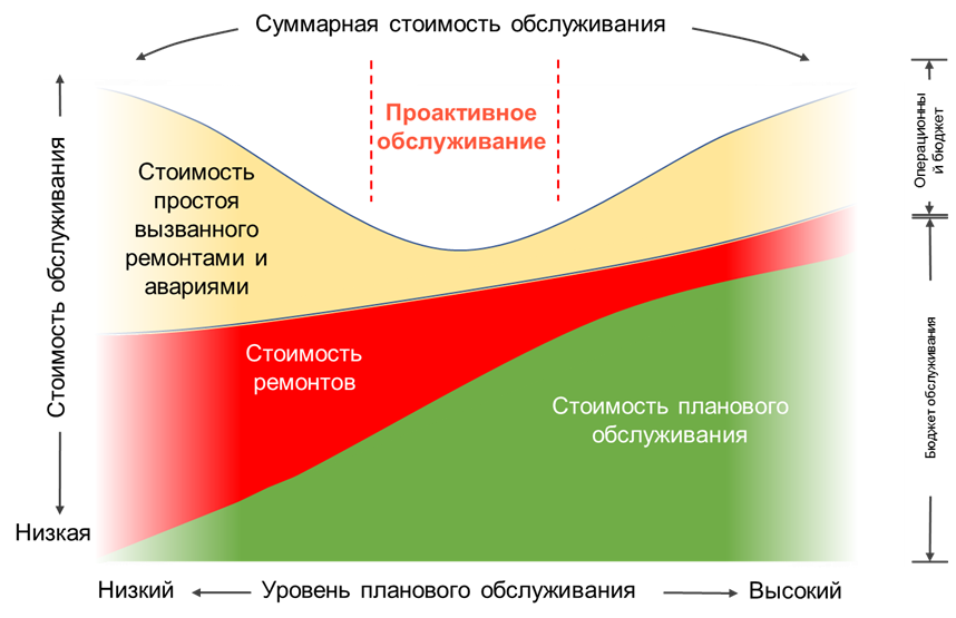 Что такое совокупная стоимость проекта