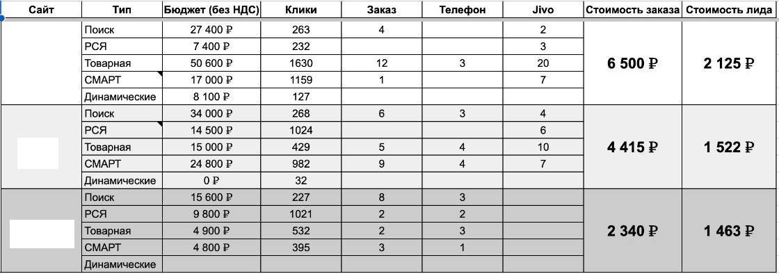 Платный трафик — иллюстрация 1