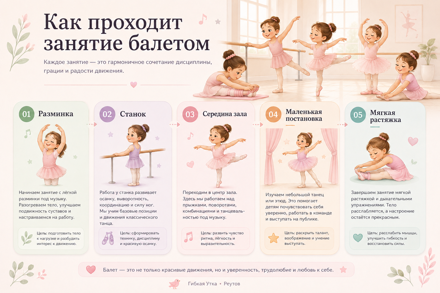 Как проходит занятие балетом для девочек от 3 лет