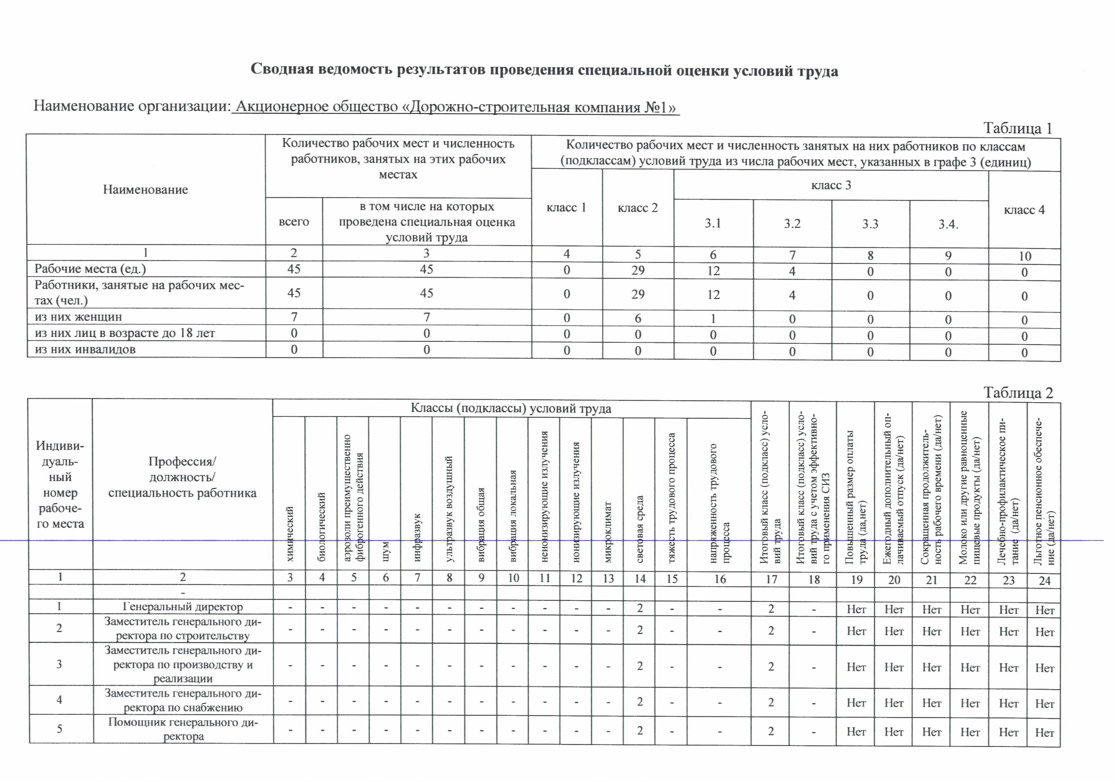 Количество рабочих мест