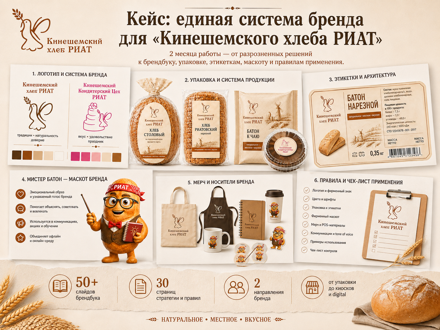 Система упаковки и этикеток Кинешемского хлеба РИАТ