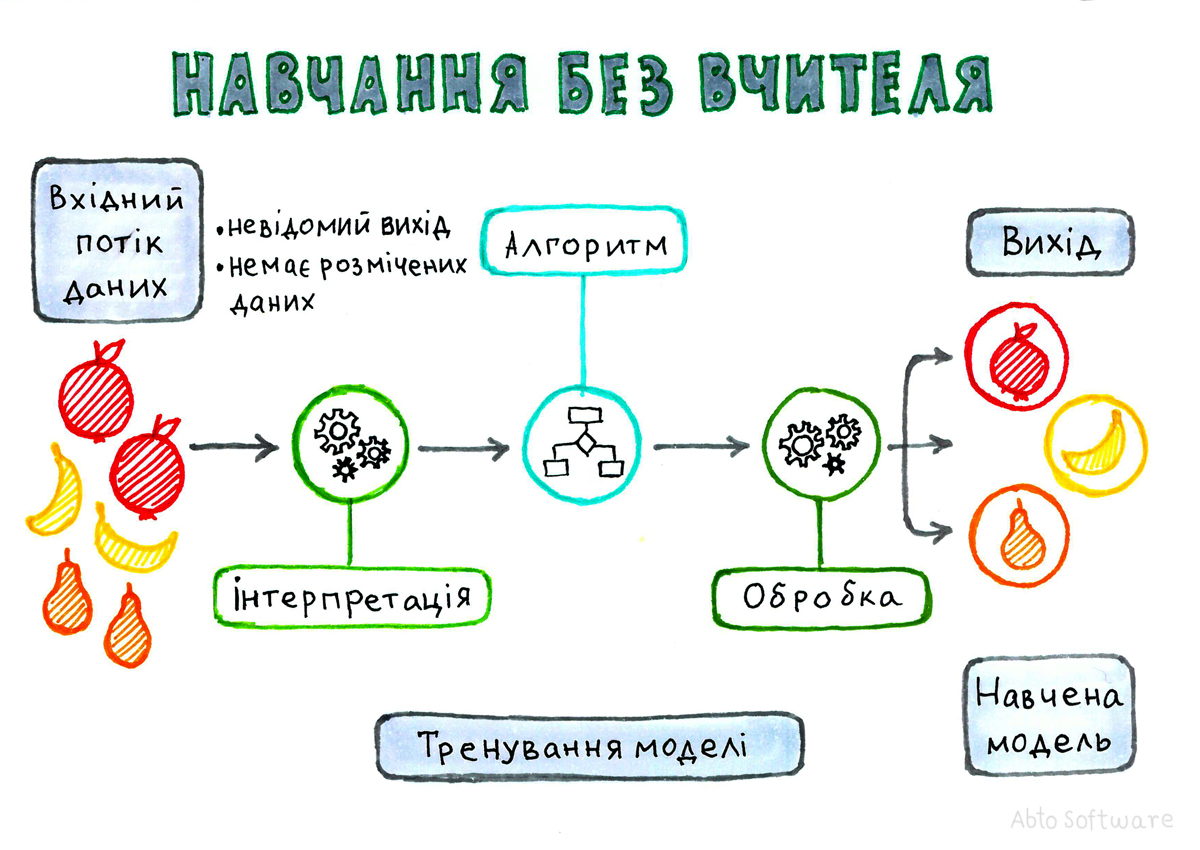 Прикладные задачи машинного обучения