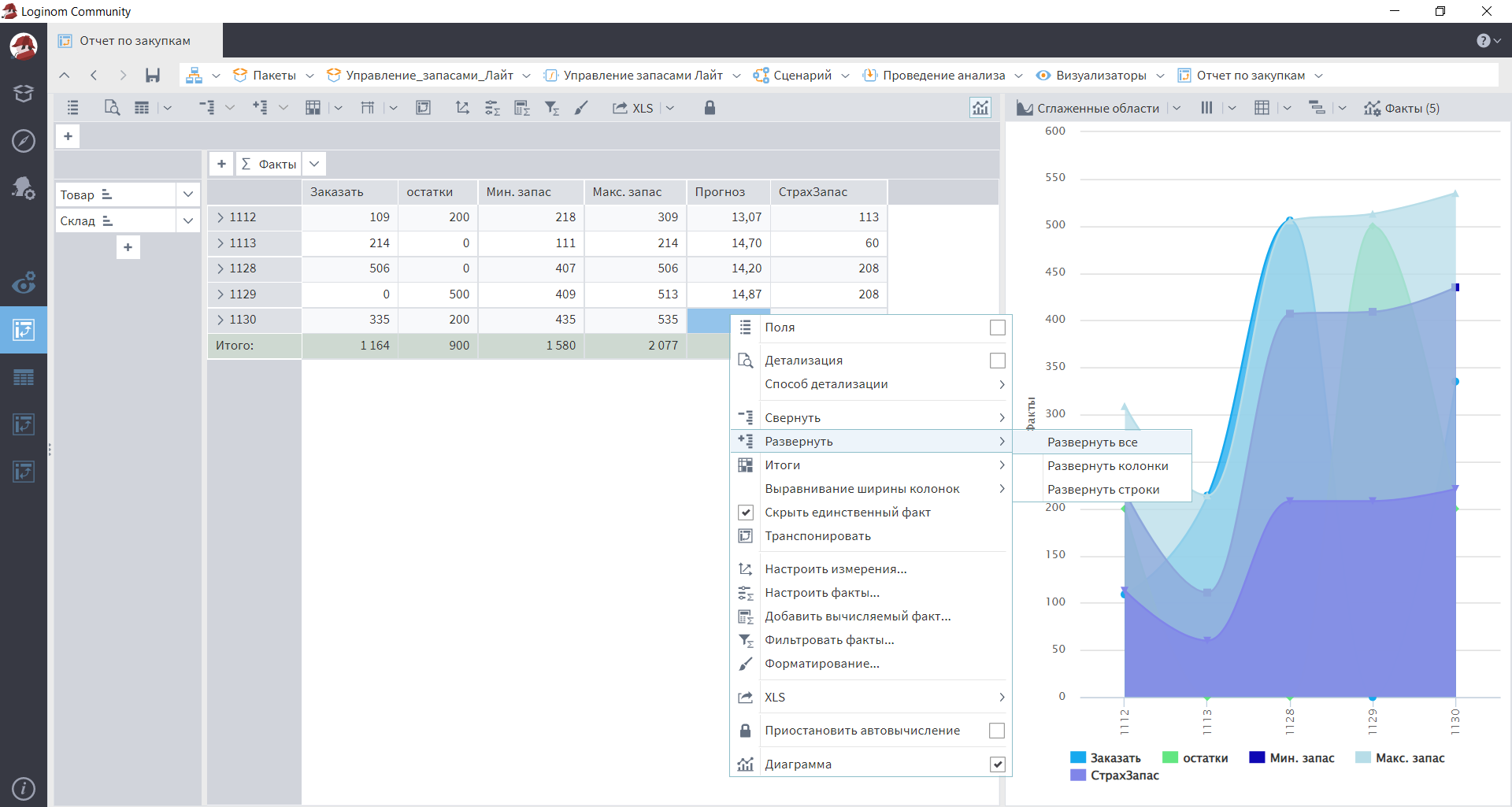 Для кого подходит аналитический ускоритель AltMacros