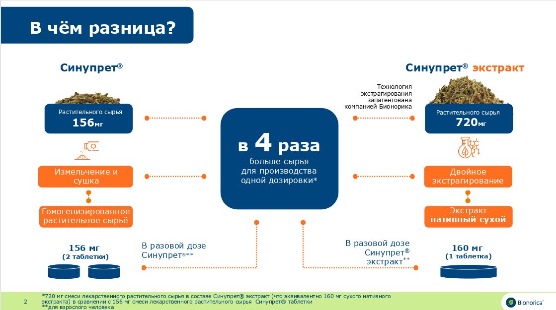 Клинические рекомендации острый ларингит