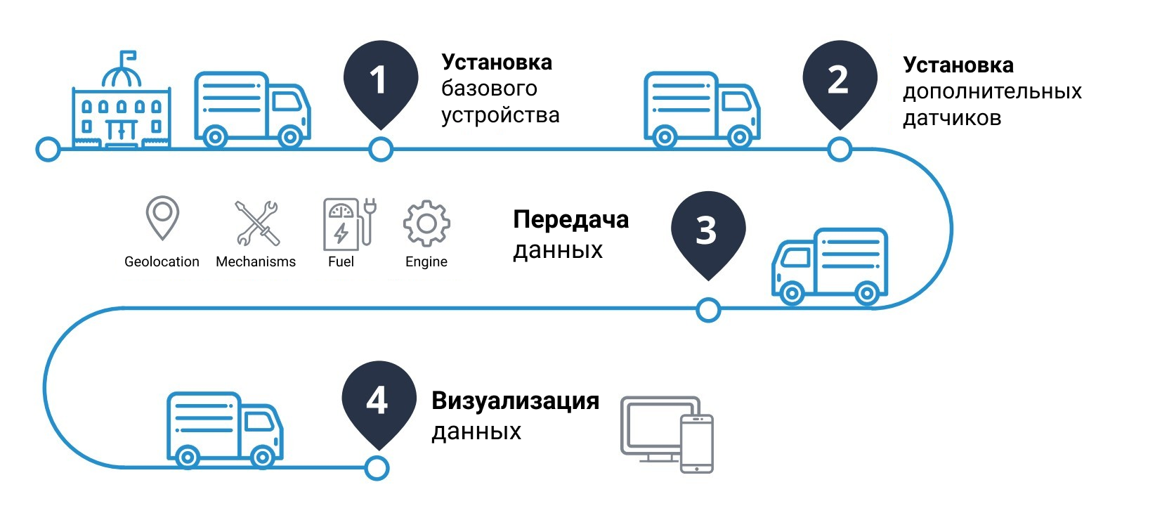 Контроль движения автомобильного транспорта