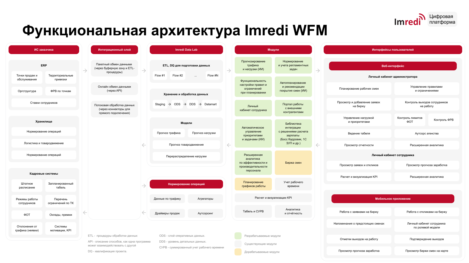 Как создать платформу для управления 50 000 сотрудниками в ритейле при  помощи частного облака