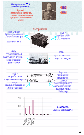 Доклад по теме И.Ф.Александровский - создатель первой в мире торпеды