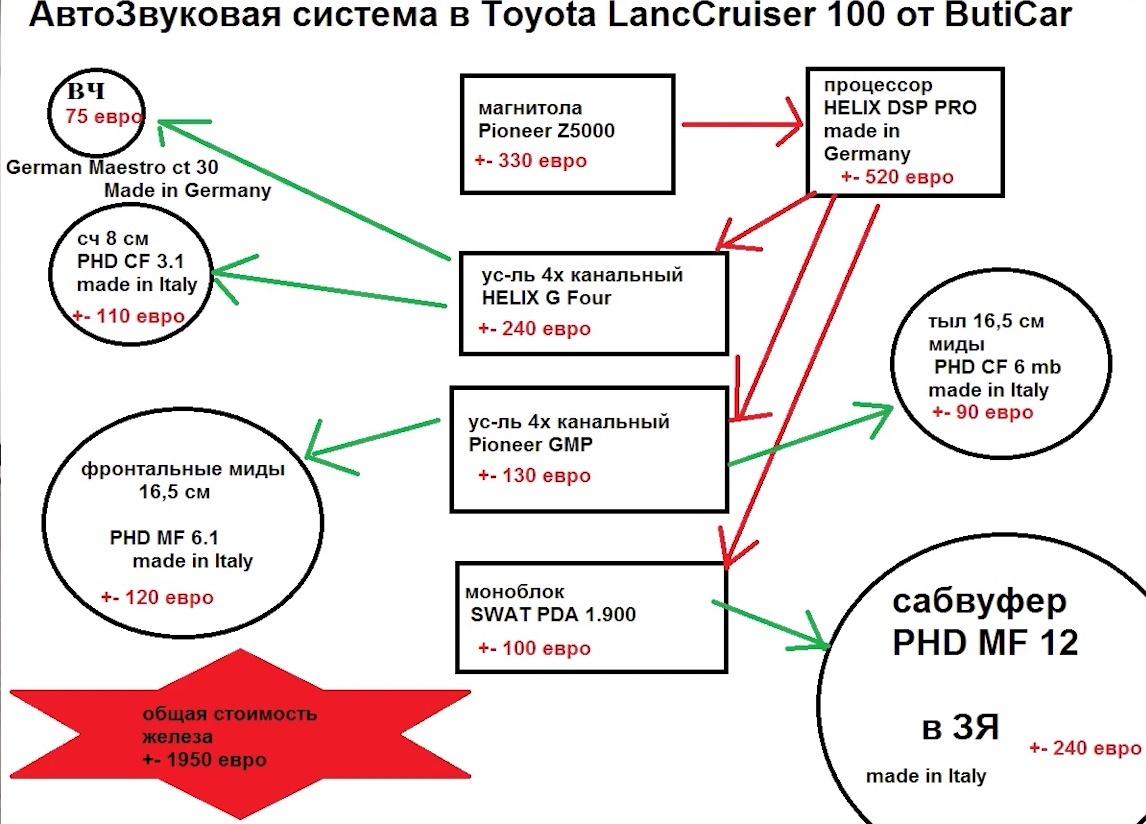 автозвук toyota land cruiser