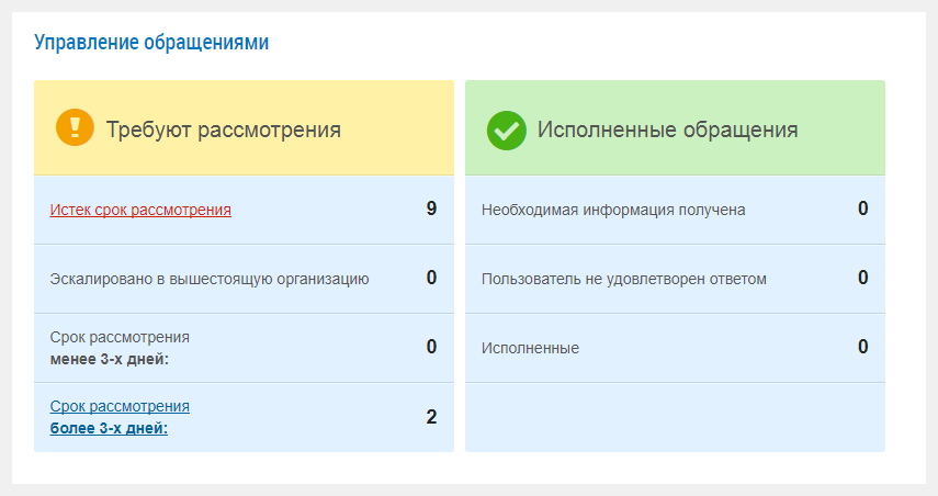 Управляй ответы. Ответ на обращение в ГИС ЖКХ. Управляющая компания штраф. ГИС ЖКХ ответы на обращения граждан. Сроки внесения информации в ГИС ЖКХ.