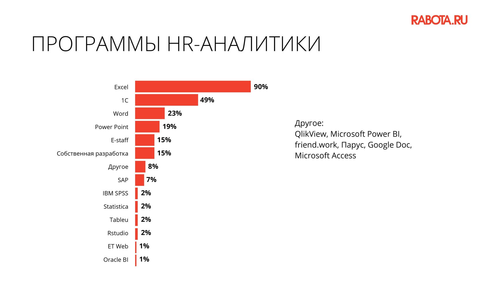 Как российские компании используют HR-аналитику