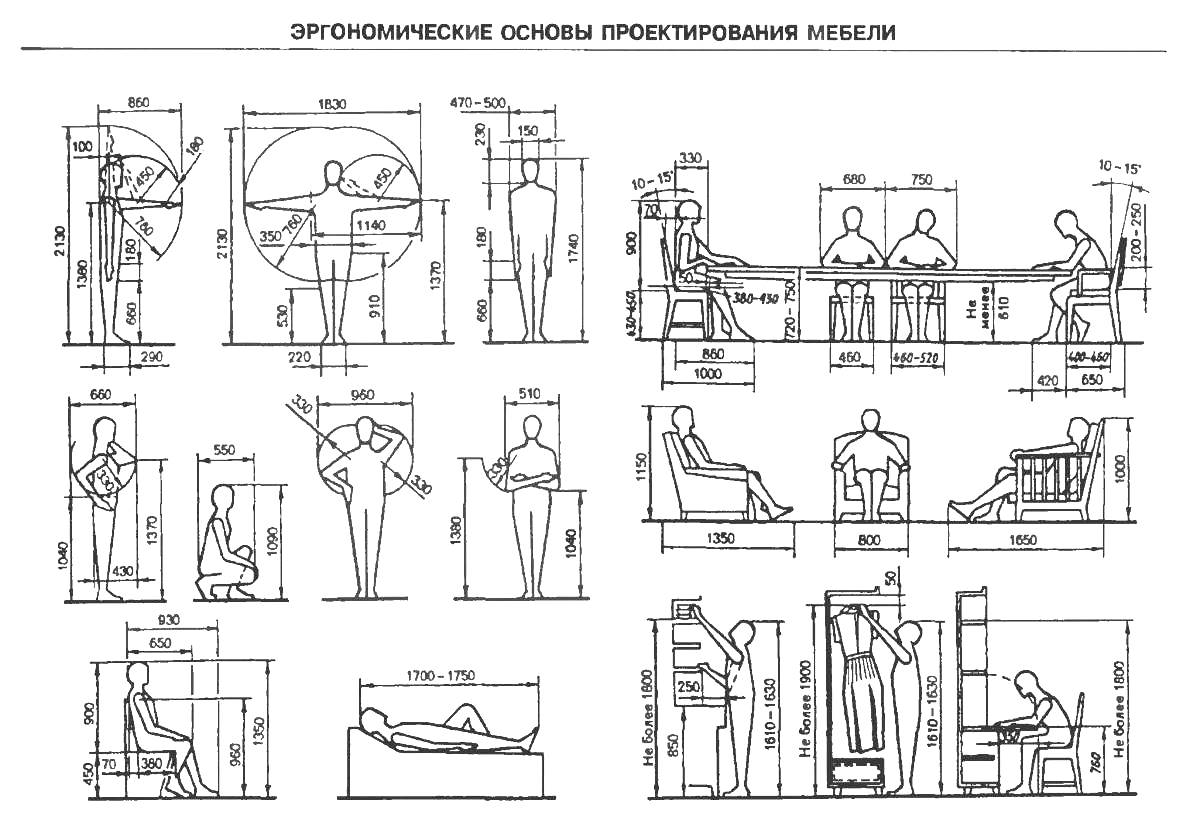 Эргономика в дизайне интерьера Нойферт