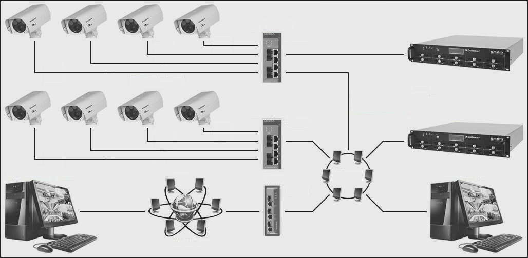 Структура систем видеонаблюдения