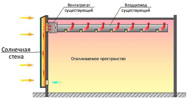 Устройство системы вентиляции здания с использованием стены Тромба.