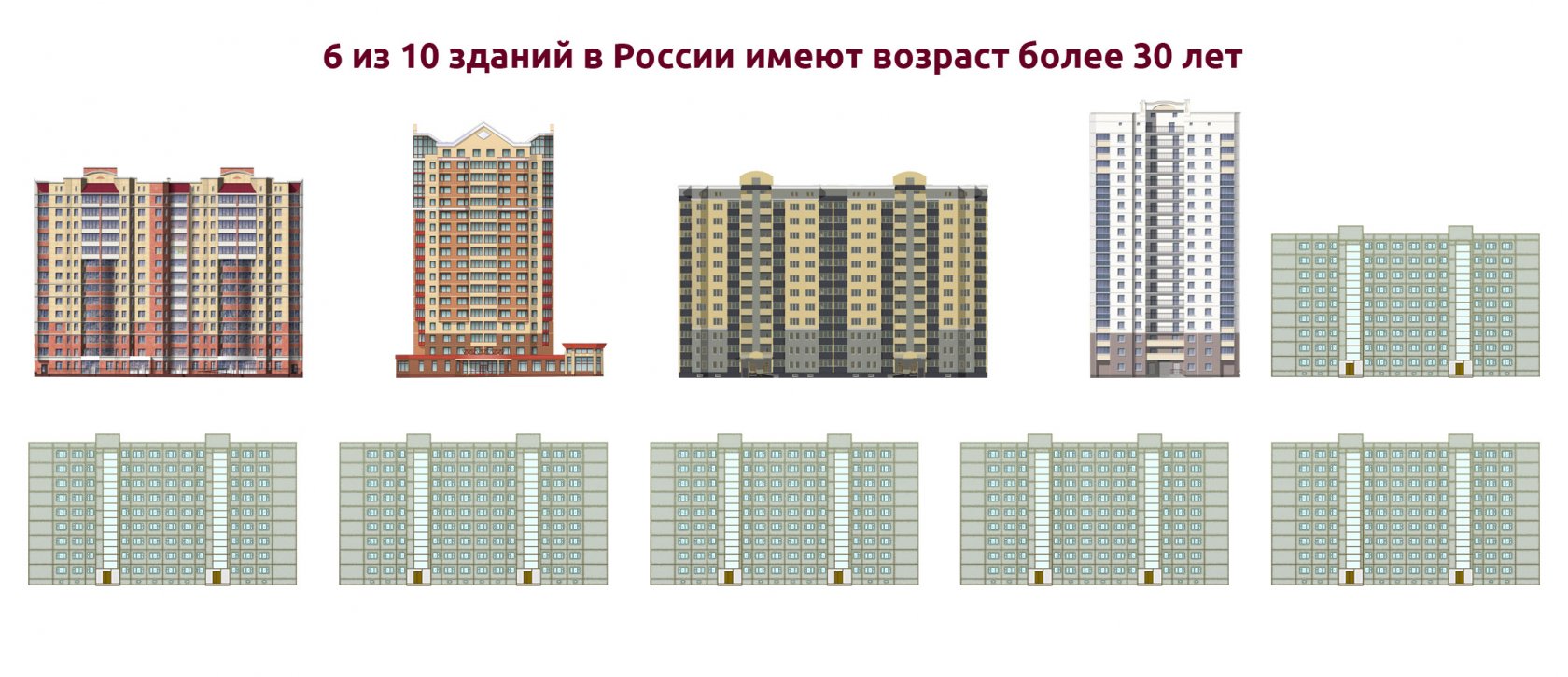 Капитальный ремонт многоквартирных домов в вопросах и ответах