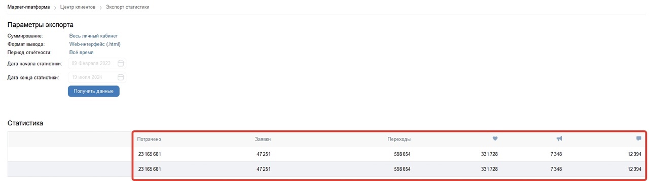 Маркет-платформа ВК, 23 млн рублей