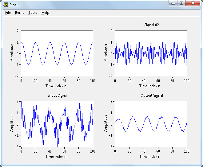 Обработка и анализ сигналов с помощью LabVIEW