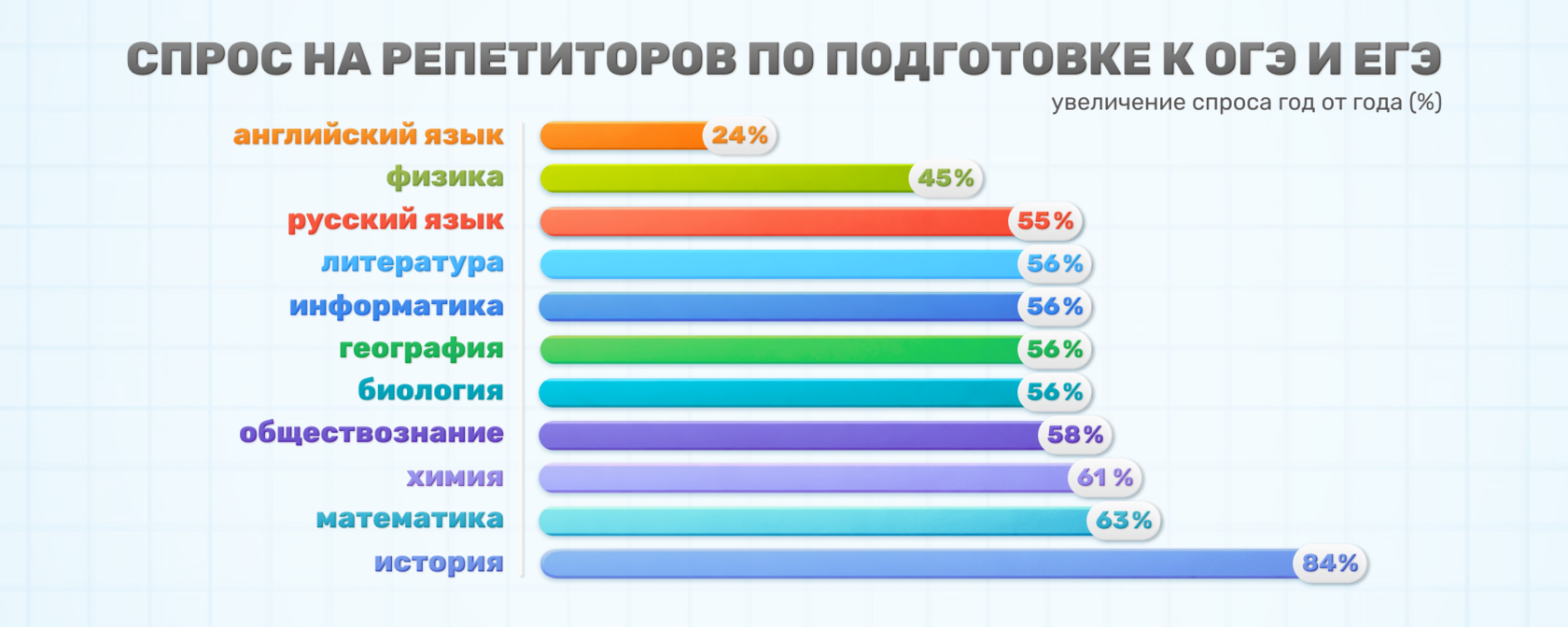 График спроса